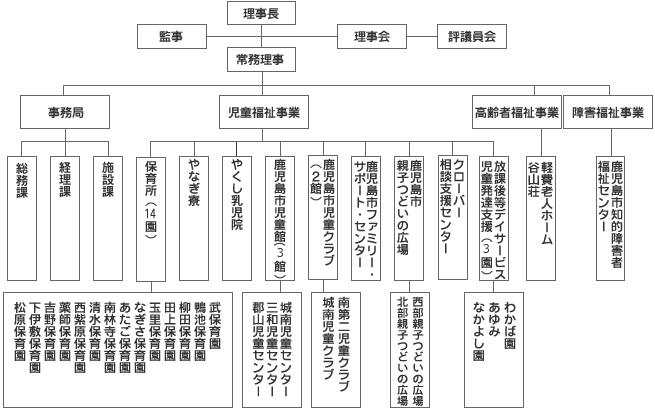 組織図