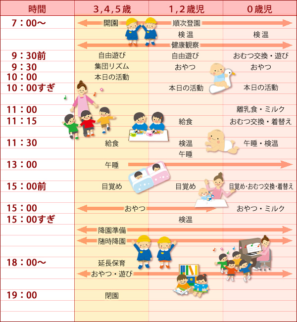 一日の流れ